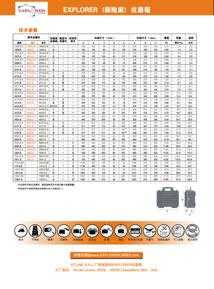 扭力扳手|扭力板手|USAG工具