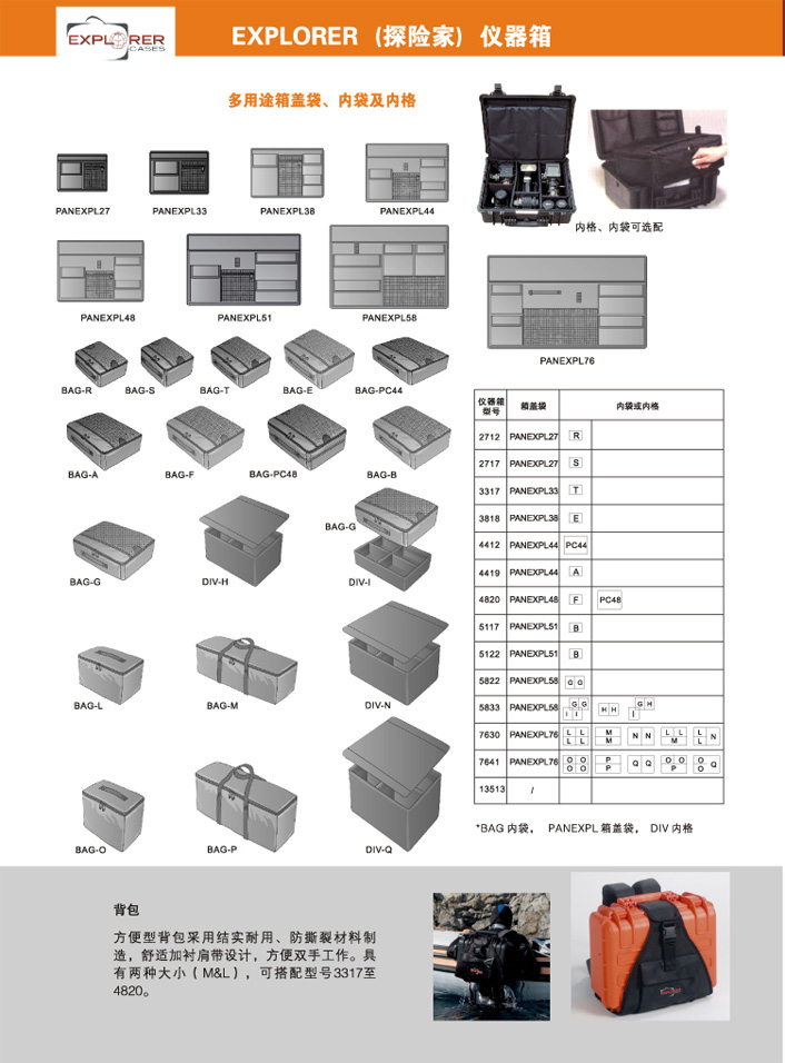 扭力扳手|扭力板手|USAG工具